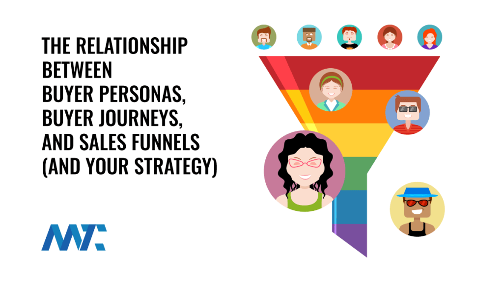 Buyer Personas, Buyer Journeys, Sales Funnels