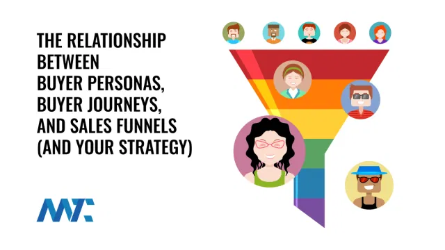 Buyer Personas, Buyer Journeys, Sales Funnels
