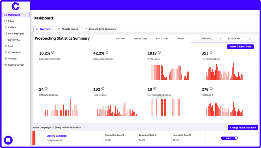 View campaign performance data in real-time
