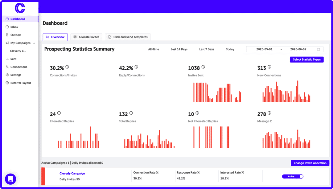 View campaign performance data in real-time