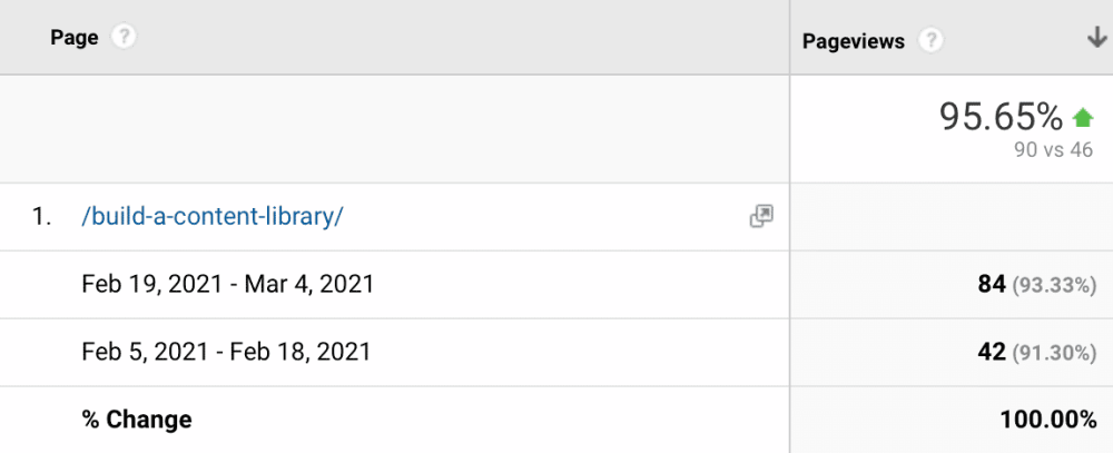 content library analytics