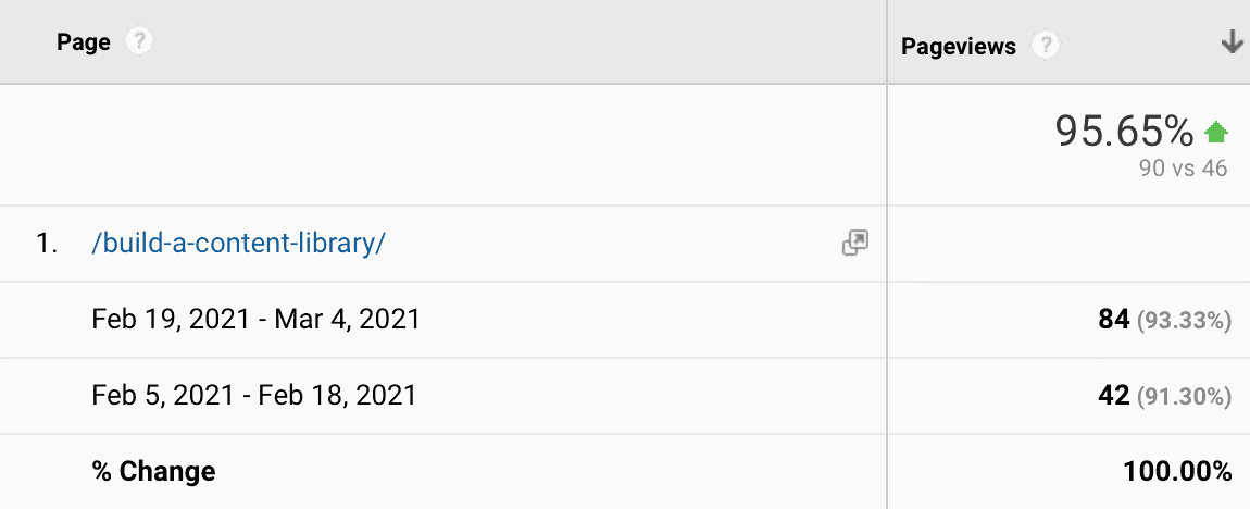 content-library-analytics