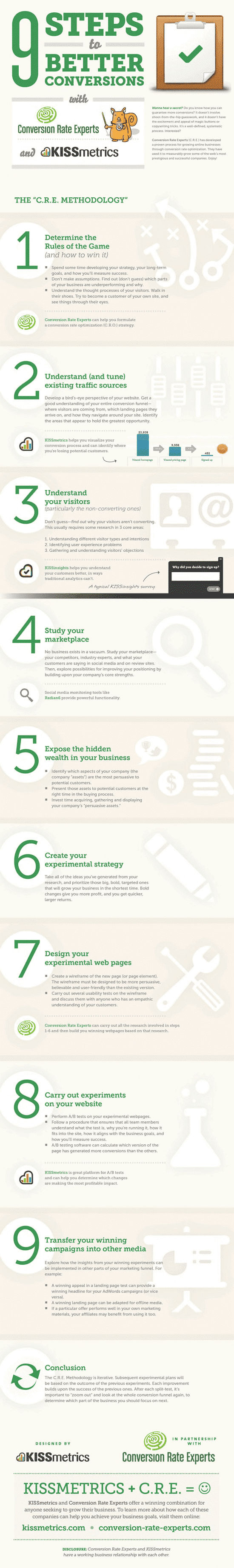 9 Steps to Better Conversion Rates