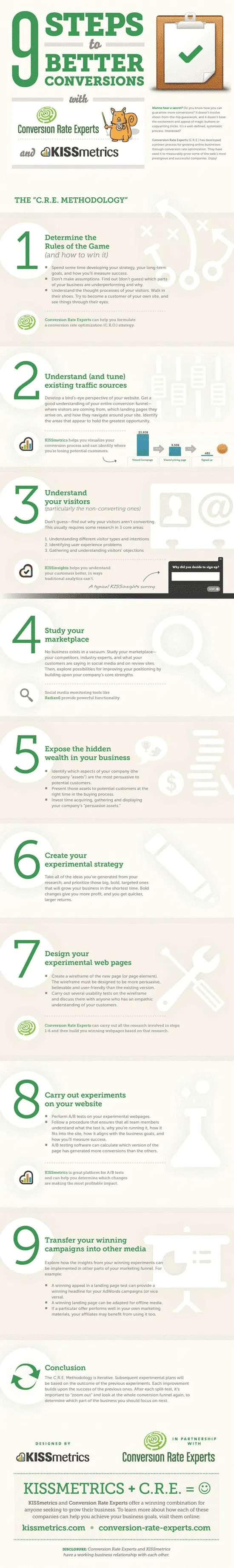 conversion-rate-optimization-guide