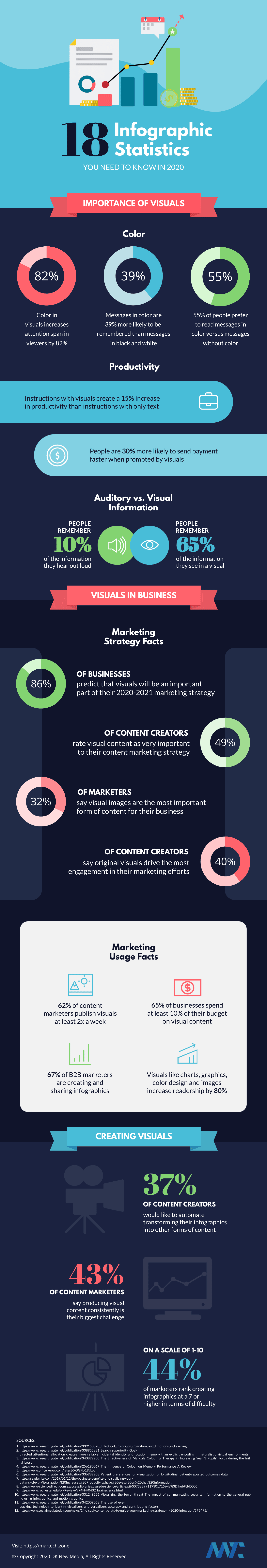 Infographic Statistics 2020
