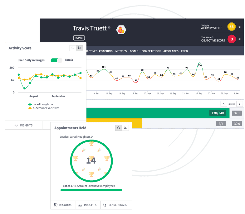 Ambition: Gamification To Manage, Motivate, and Maximize Your Sales Team's Performance 4 Ambition Sales Dashboards