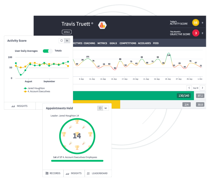 Ambition Sales Dashboards