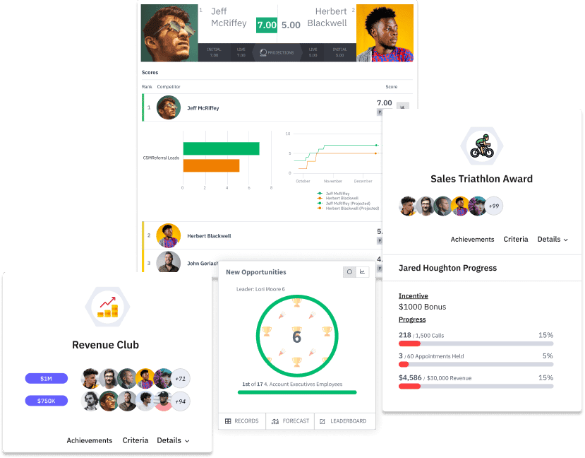 Ambition: Gamification To Manage, Motivate, and Maximize Your Sales Team's Performance 2 Ambition Sales Gamification