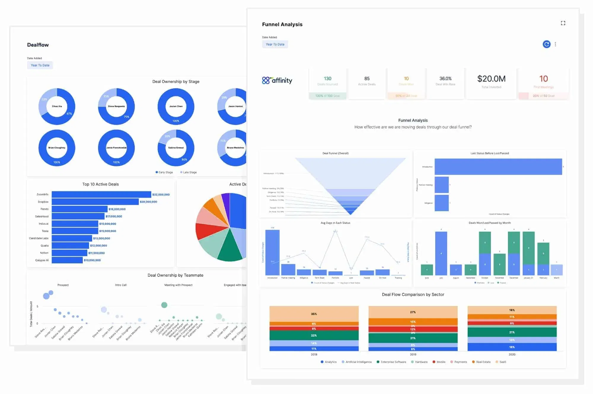 Affinity_Analytics_Dashboard_V2