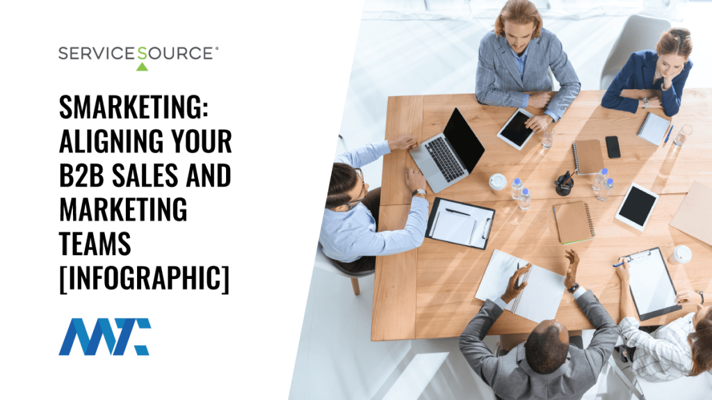 B2B Sales and Marketing Alignment