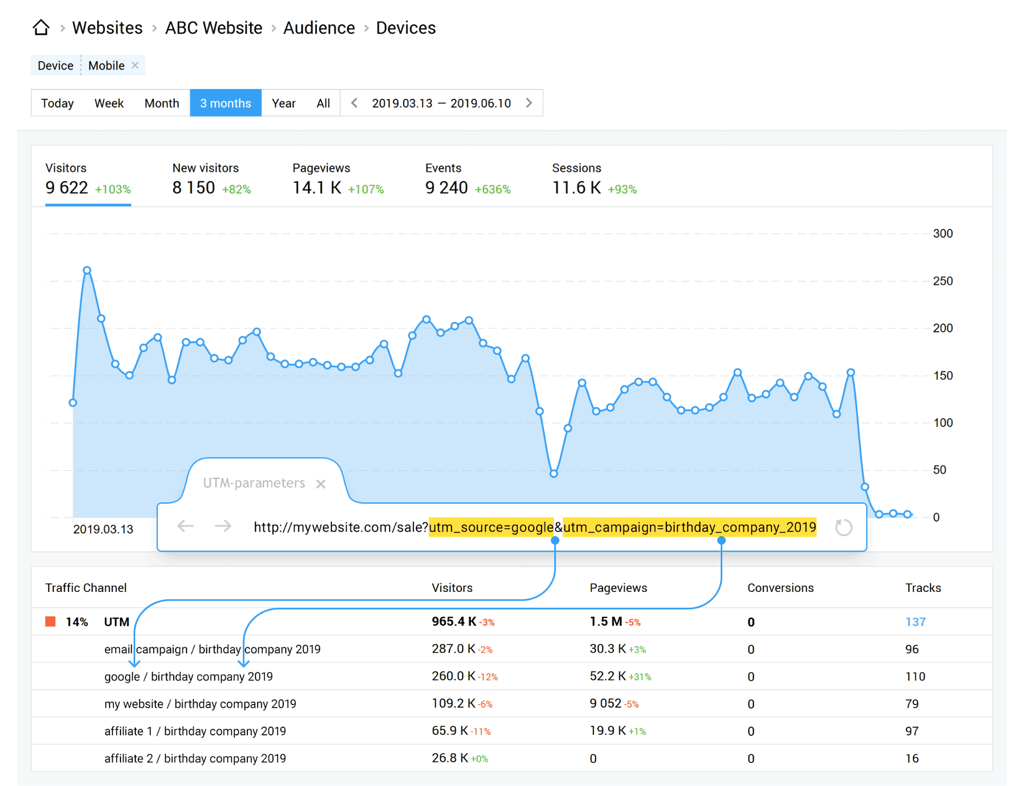 google-analytics-campaign-utm