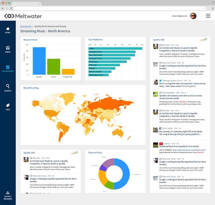 Brand Monitoring from Meltwater