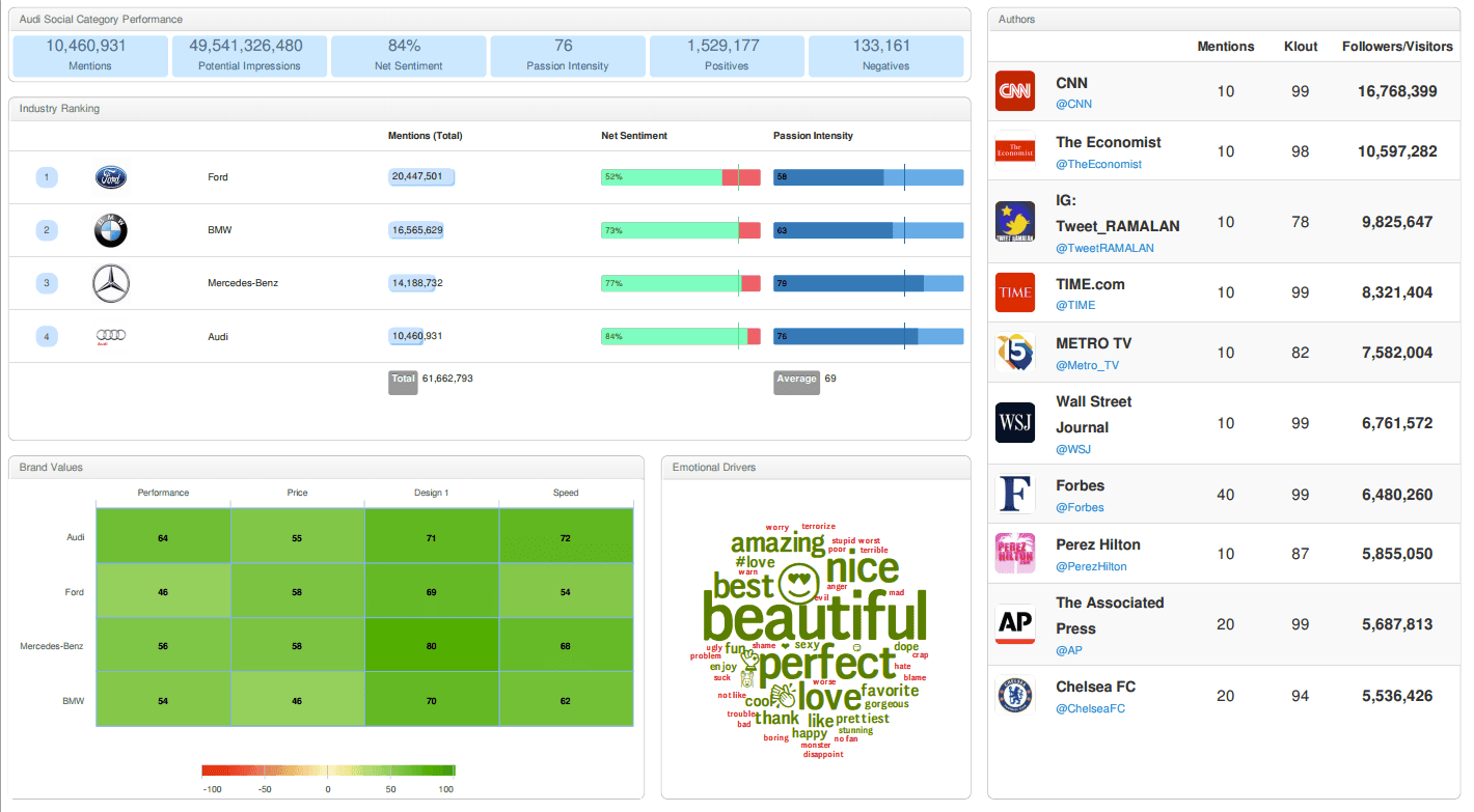 Brand Monitoring Twitter