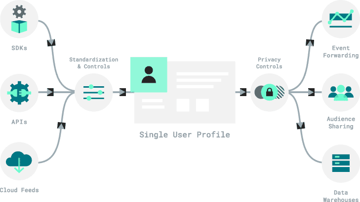 mparticle-data-connections-1