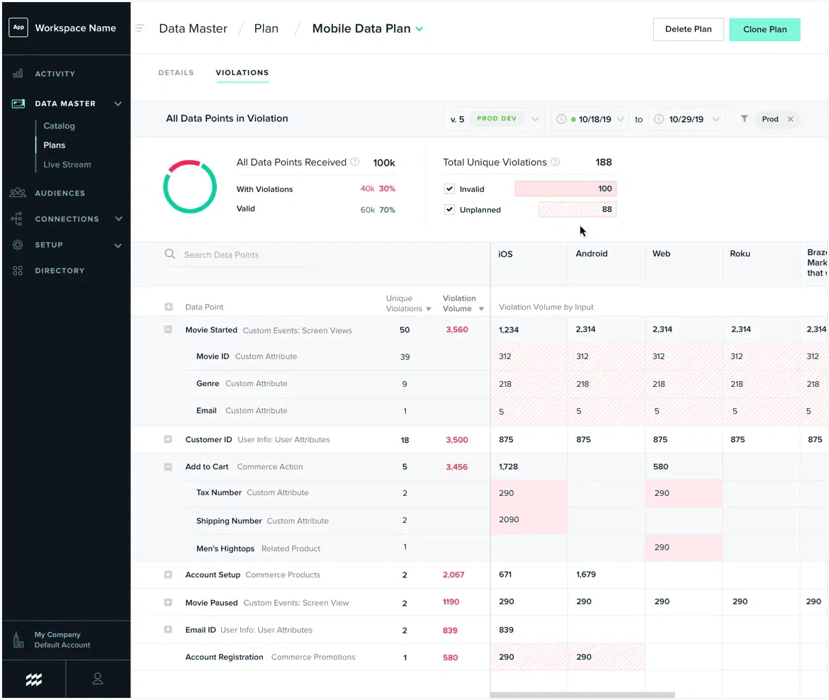 mparticle-data-master
