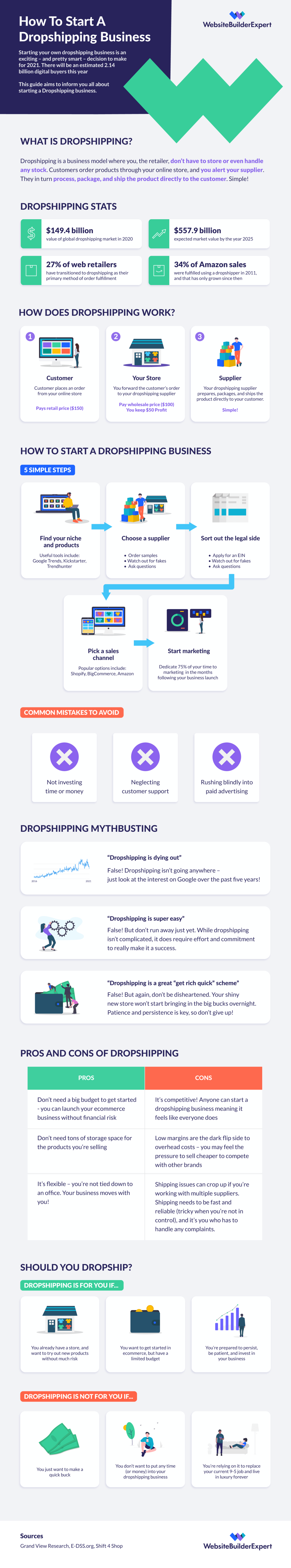 How To Start A Dropshipping Business 2 How To Start A Dropshipping Business