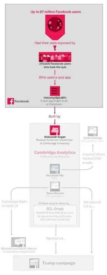 facebook-cambridge-analytica-imbroglio-1