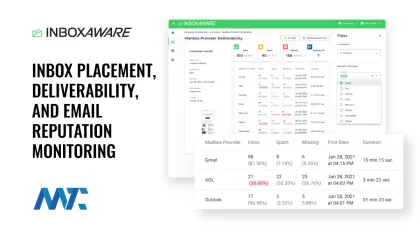 InboxAware Email Deliverability, Inbox Placement Monitoring, Reputation Management