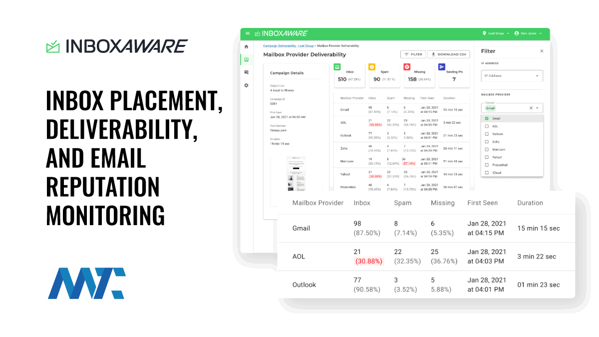 InboxAware Email Deliverability, Inbox Placement Monitoring, Reputation Management