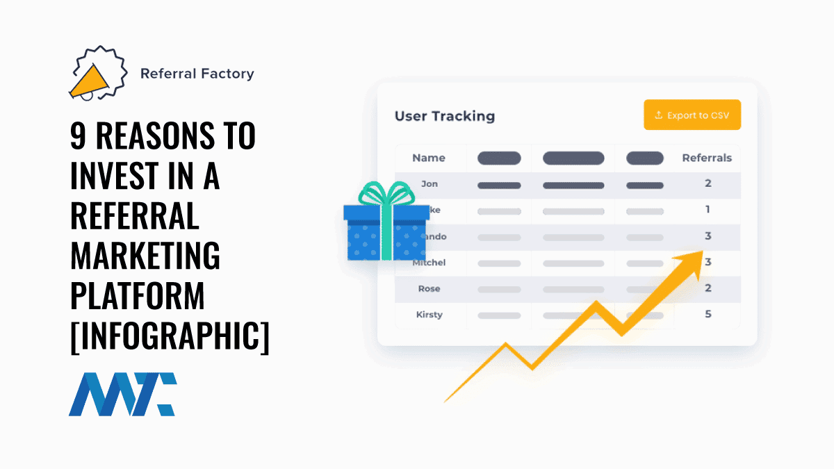 9 Reasons Why Investing In Referral Marketing Software Is The Best Investment For Your Business Growth 1 Reasons To Invest In Referral Marketing