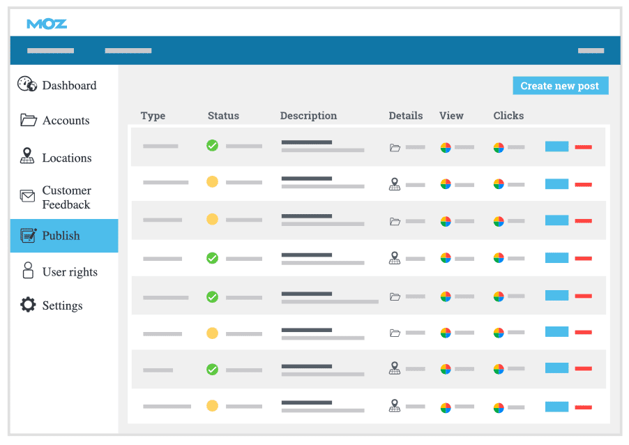 Moz Local: Maximize Your Local Online Presence Through Listing, Reputation, and Offer Management 4 Local Business News and Offers