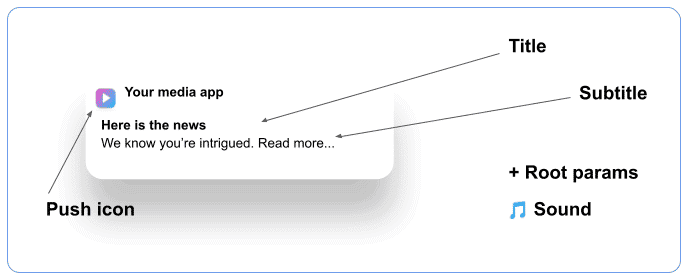 mobile-app-personalized-messaging-1