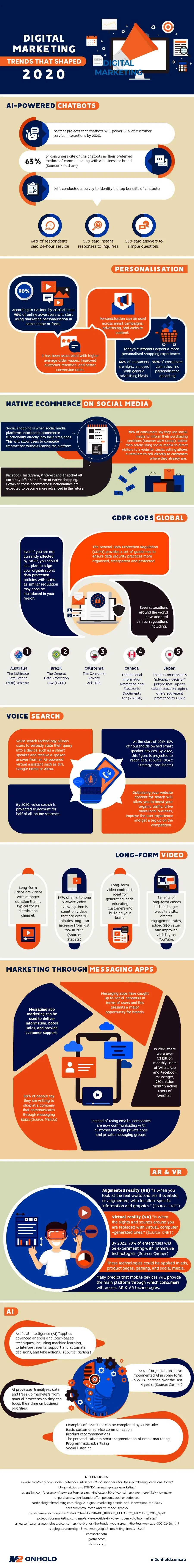 Digital Marketing Trends