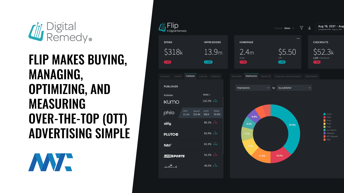 Digital Remedy’s Flip Makes Buying, Managing, Optimizing, and Measuring Over-The-Top (OTT) Advertising Simple 1 Digital Remedy Flip: OTT Advertising Management Platform