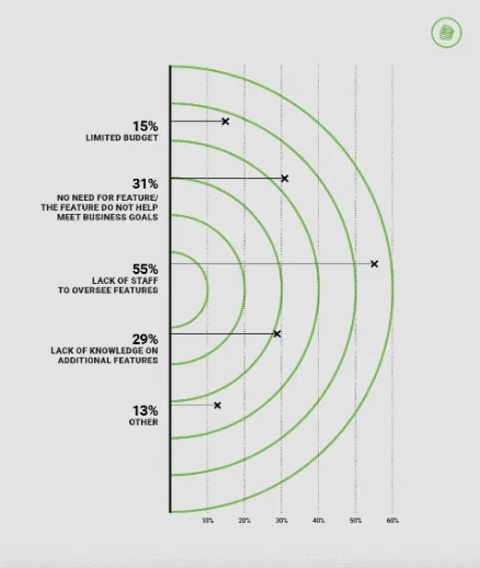 key-reasons-marketing-automation-chart