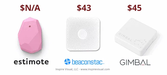 Estimate, Beaconstac, and Gimbal Beacon Technologies