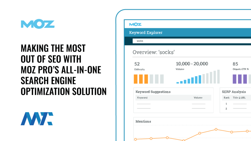 Moz Pro SEO Solution