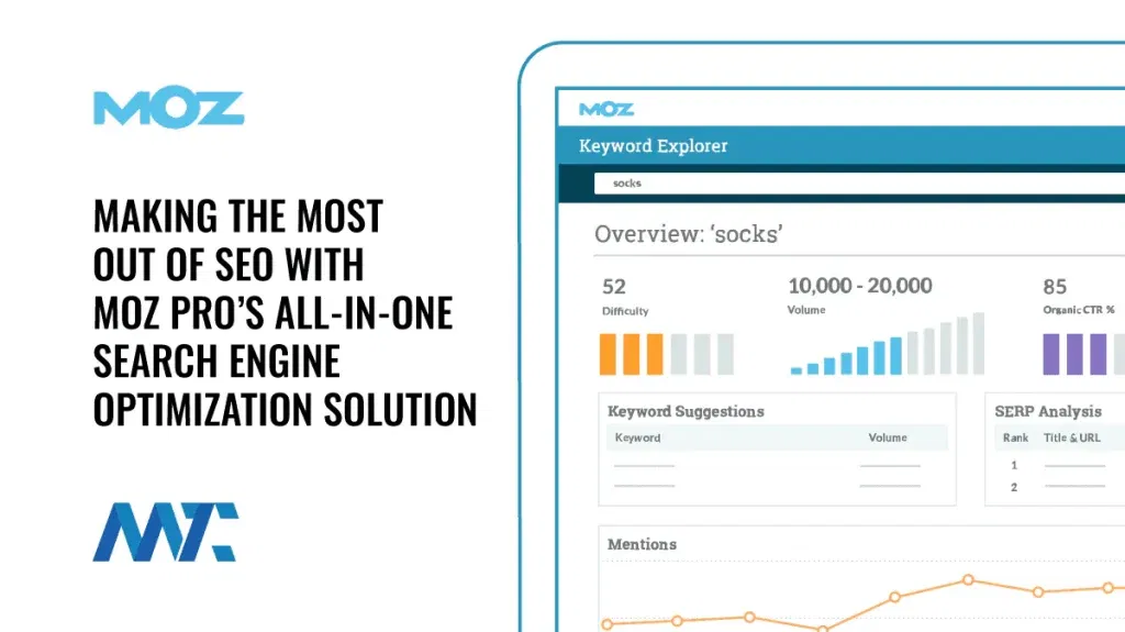 Moz Pro SEO Solution