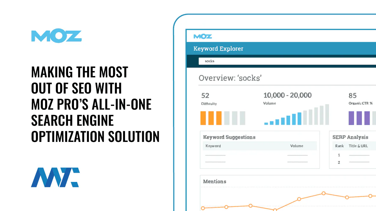 Moz Pro SEO Solution