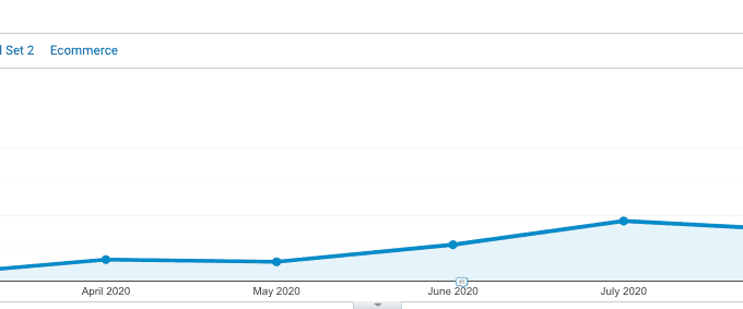 Google Analytics After Rebranding Lemon.io