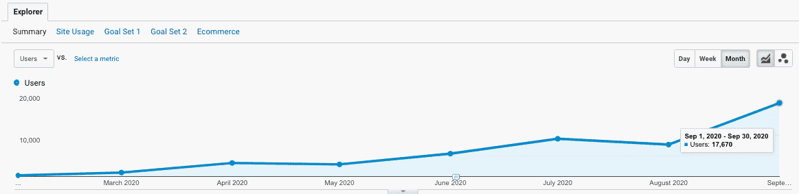 Google Analytics After Rebranding Lemon.io