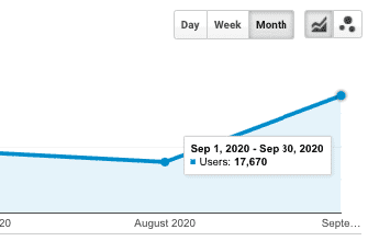 Google Analytics After Rebranding Lemon.io