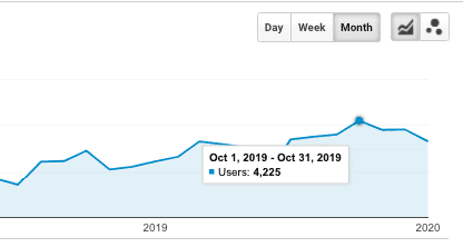 google analytics before rebranding 1