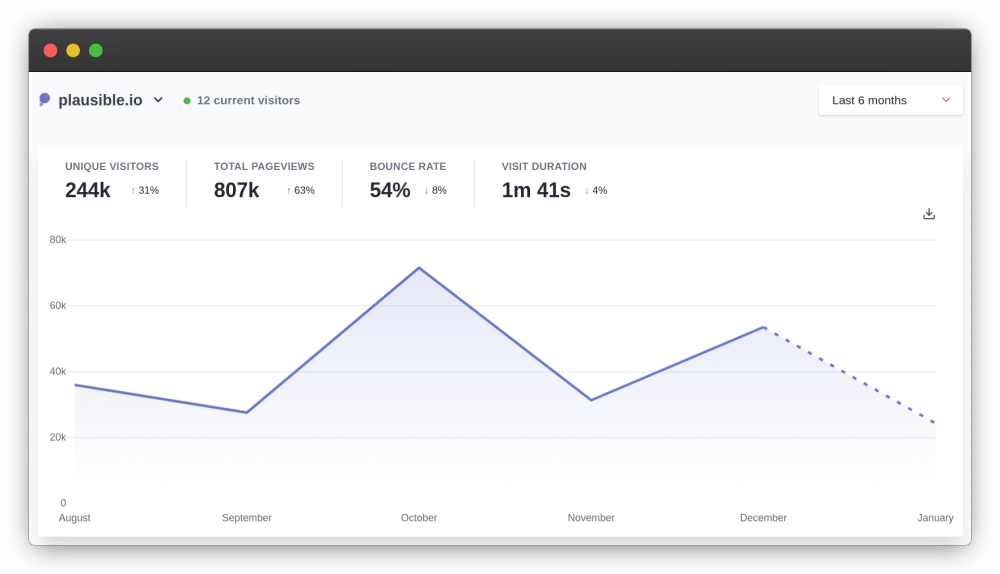 Plausible: Simple web analytics tool Plausible Analytics
