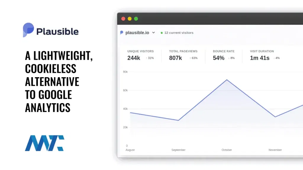 Plausible Cookieless Simple Lightweight Analytics Alterrnative to Google
