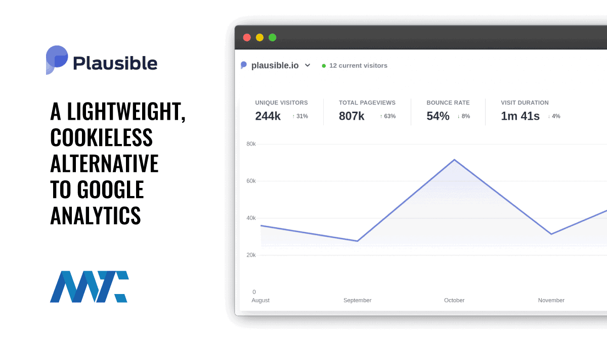 Plausible: A Lightweight, Cookieless Alternative to Google Analytics 1 Plausible Cookieless Simple Lightweight Analytics Alterrnative to Google