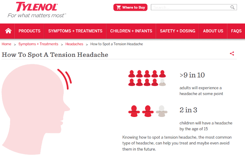 tylenol-brand-awareness