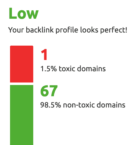 backlink-audit
