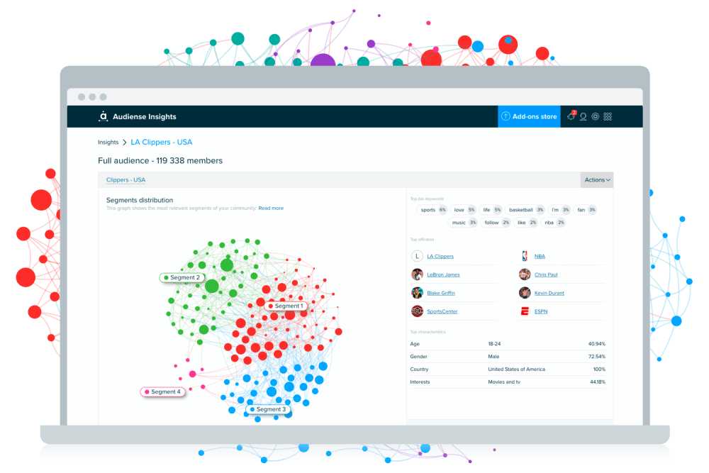 Audiense Insights: Audience Segmentation Intelligence and Analysis Software 3 Audience Intelligence - Instantly understand who makes up your target audience