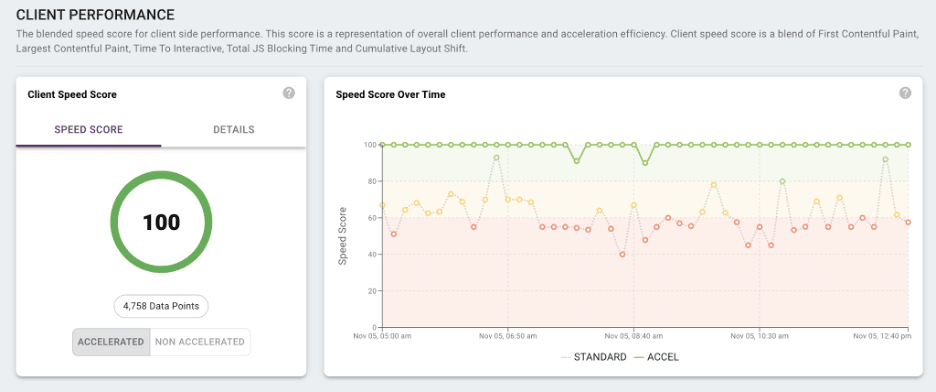 Edgemesh E-commerce Client Performance