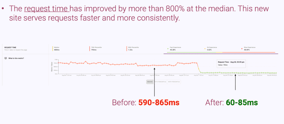 Edgemesh E-commerce Site Speed Improvement