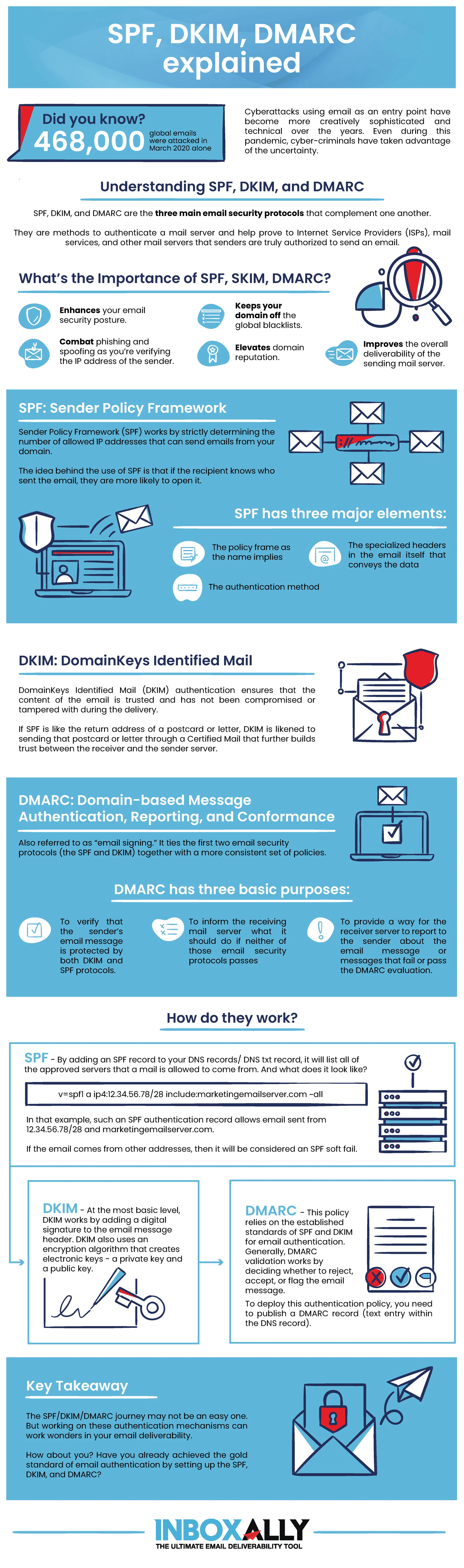infographic-spf-dkim-dmarc-explained