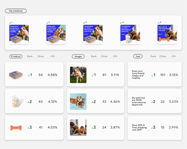 Find top-performing ads and creative elements.