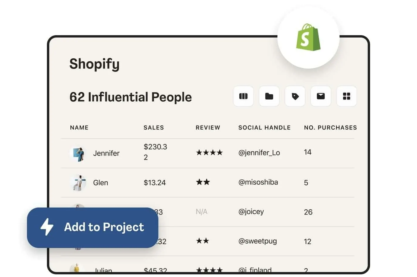 Shopify Integration for Influencer Marketing and Aspire