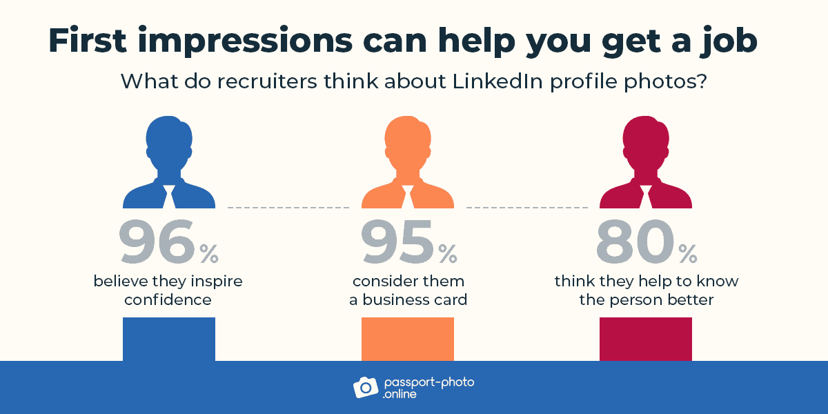 3-linkedin-first-impressions