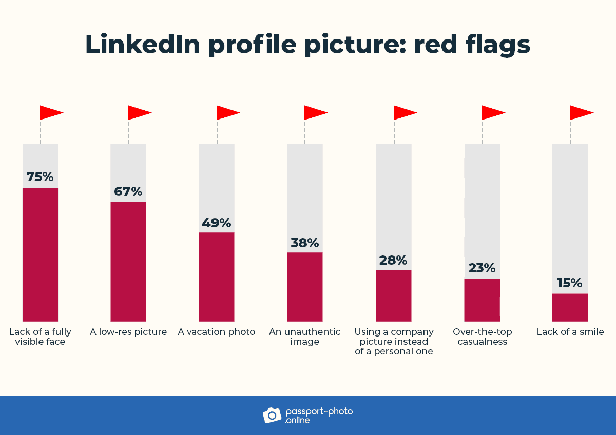 6-red-flags-linkedin-profile-photo